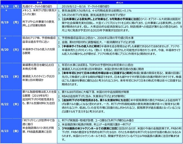 ☆ は下の「グラフ・図表」を参照。