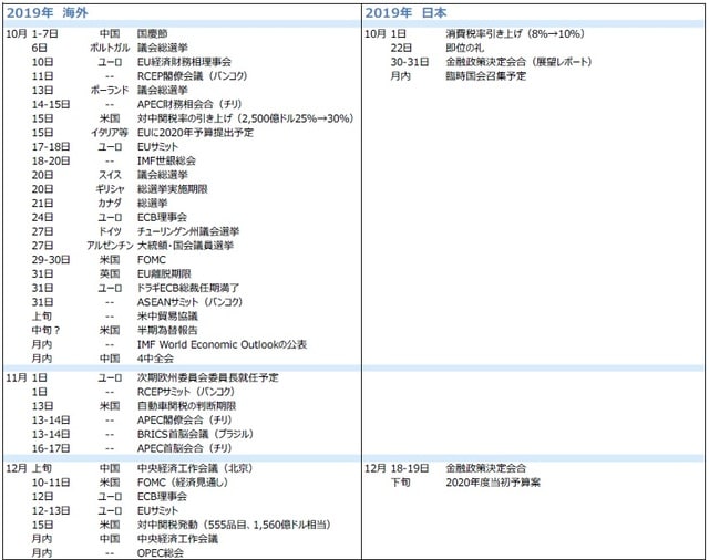 （出所）各種報道、資料等を基に三井住友DSアセットマネジメント作成
