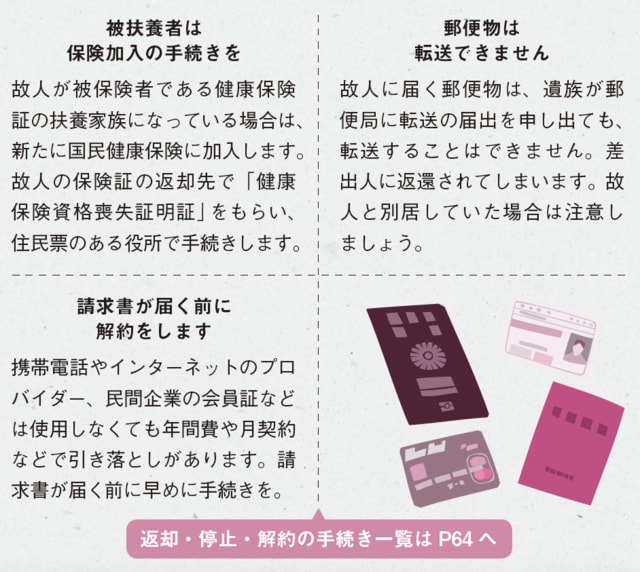 ※参照ページについては本書をご確認ください