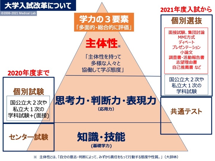 「大学入試改革について」＝メディカルラボ提供