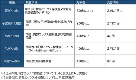 出所:厚生労働省