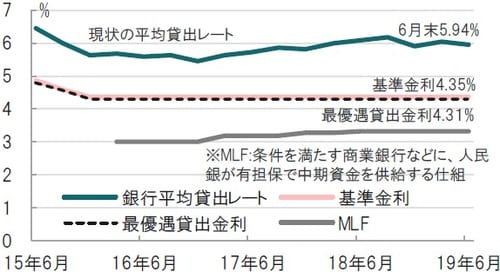 四半期、期間：2015年4-6月期～2019年4-6月期 出所：ブルームバーグのデータを使用してピクテ投信投資顧問作成