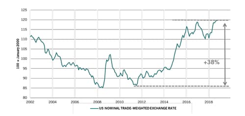 出所：ピクテ・グループ