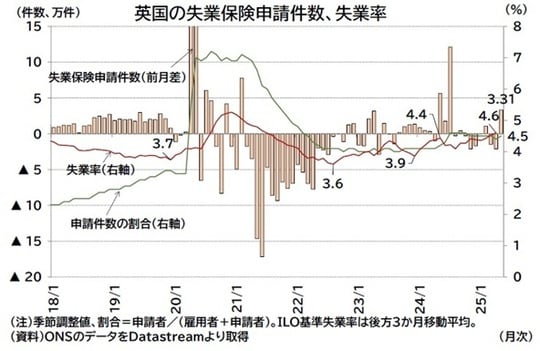 出所：ONSのデータをDatastreamより取得