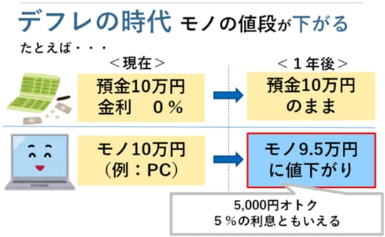 出所：マネックス証券作成