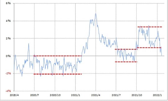 出所：リフィニティブ・データをもとにマネックス証券が作成