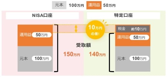 出所：筆者作成