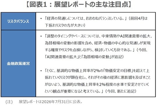 （出所）日銀の資料を基に三井住友DSアセットマネジメント作成