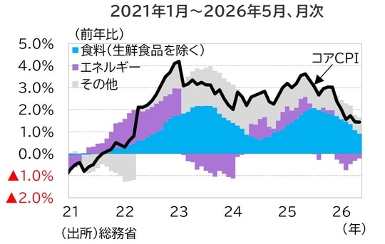 出所:総務省