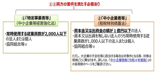 出典:中小企業庁