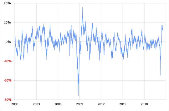 出所：リフィニティブ・データをもとにマネックス証券が作成