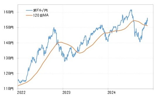 出所：リフィニティブ社データよりマネックス証券が作成