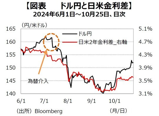 出所：Bloomberg