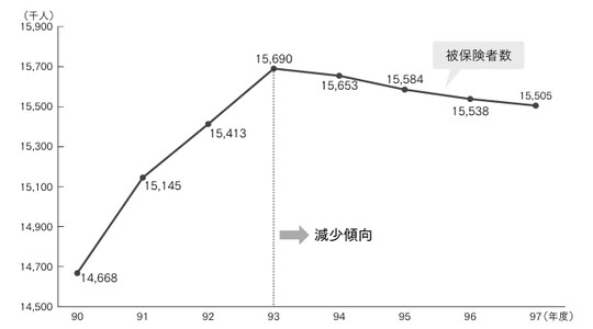 【出典】健康保険組合連合会資料