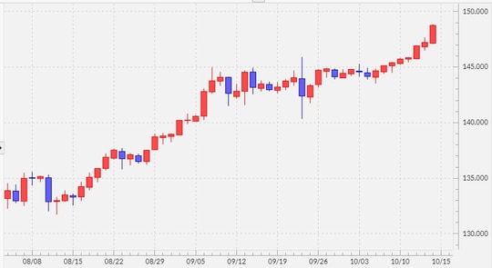 出所:マネックストレーダーFX