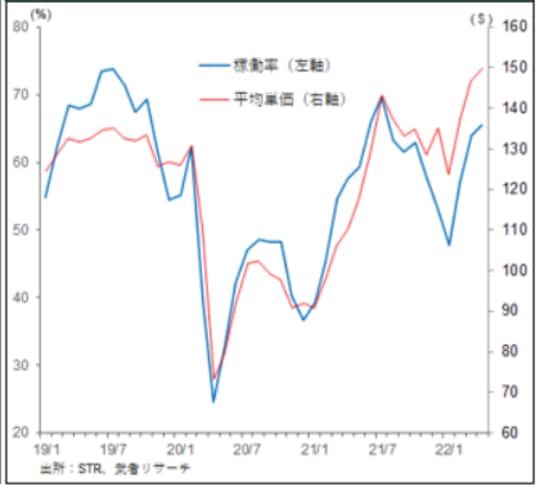 出所：STR、武者リサーチ