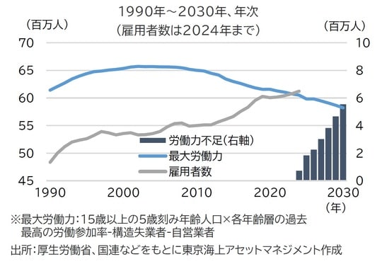出所：厚生労働省、国連などをもとに東京海上アセットマネジメント作成