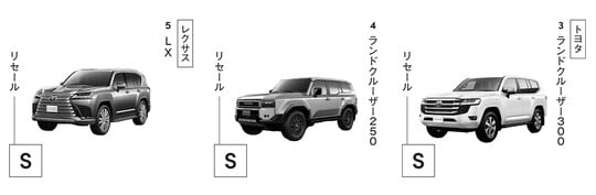 出典：『損しない「クルマの買い方」大全』（KADOKAWA）より抜粋