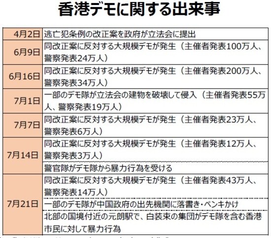（出所）各種資料を基に三井住友DSアセットマネジメント作成