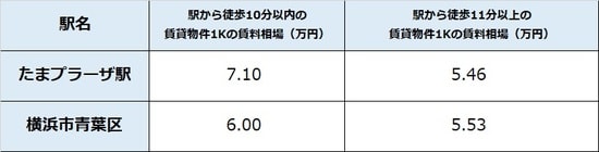 出所：公益社団法人全国宅地建物取引業協会連合 会調べ（6月4日時点） ※単位は万円