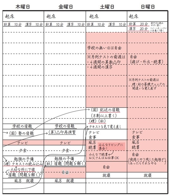 出所：西村則康著『難関校合格のすごい勉強習慣』（日本能率協会マネジメントセンター）より