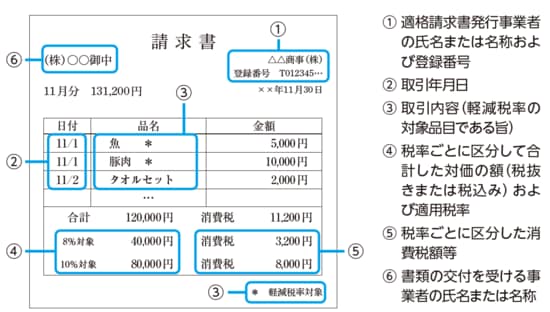 出典：国税庁公式サイトより