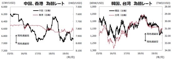 （注）データ期間は2015年1月1日～2019年7月31日。 （出所）Bloombergのデータを基に三井住友DSアセットマネジメント作成
