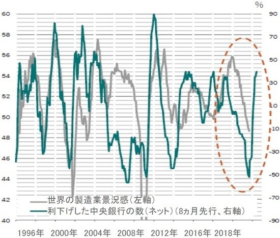 出所:ピクテ・アセット・マネジメント