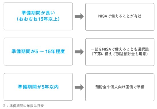 出所：『間違いだらけの新NISA・イデコ活用術』（日経BP）より抜粋