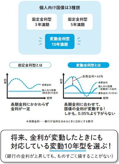  出典：『新NISA対応 超改訂版 難しいことはわかりませんが、お金の増やし方を教えてください！』（文響社）より抜粋