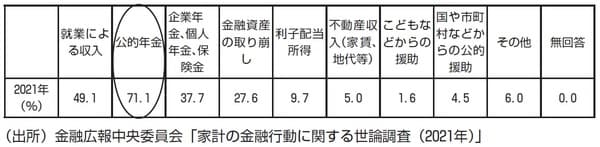 出典：日本銀行副総裁雨宮正佳氏による「金融リテラシー～人生を豊かにする「お金」の知恵～」より
