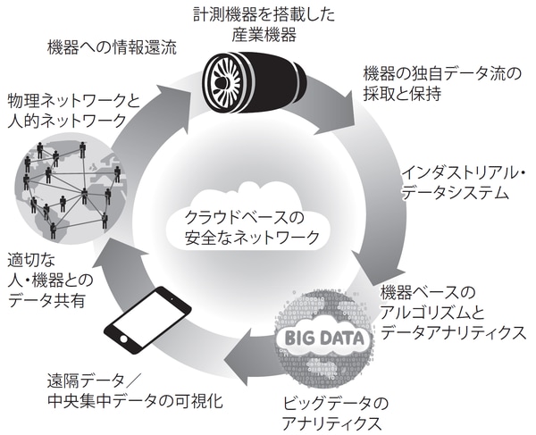 GE社ホームページをもとに作成