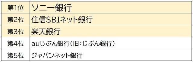 出所：J.D. パワー2020年個人資産運用顧客満足度調査SM