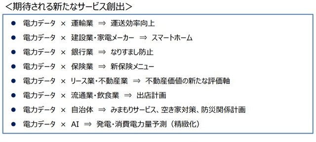 電力分野を始め、様々な産業での電力データを活用した新たなサービスや付加価値創出が期待されている。 出典:経済産業省「次世代技術を活用した新たな電力プラットフォームの在り方研究会」
