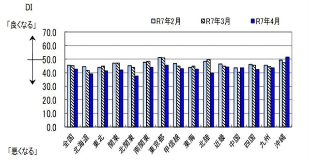 （出所）内閣府