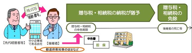 出所：経営承継円滑化法申請マニュアル（2018年）