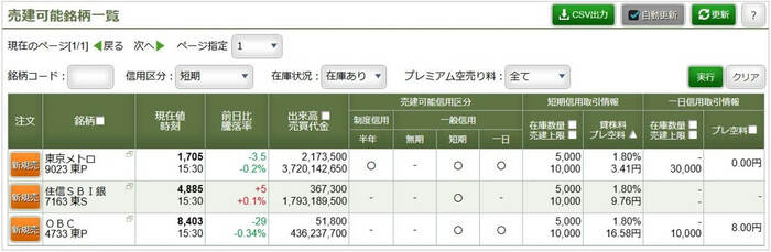 売建可能銘柄一覧