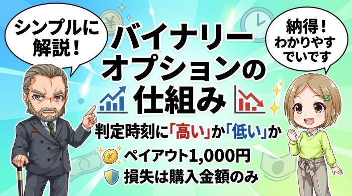 バイナリーオプションの仕組みをサクッと解説