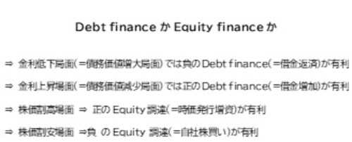 出所：武者リサーチ