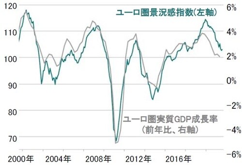 出所：ピクテ・アセット・マネジメント