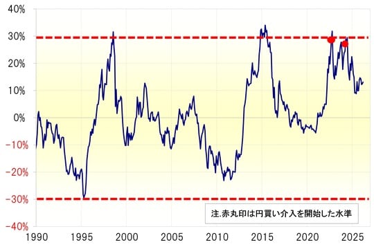 出所：LSEG社データよりマネックス証券が作成