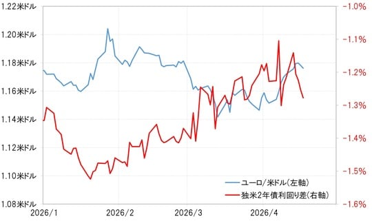出所：LSEG社データよりマネックス証券が作成