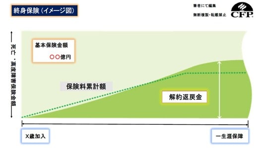 出所：筆者作成
