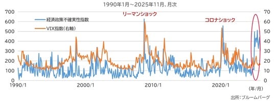出所：ブルームバーグ
