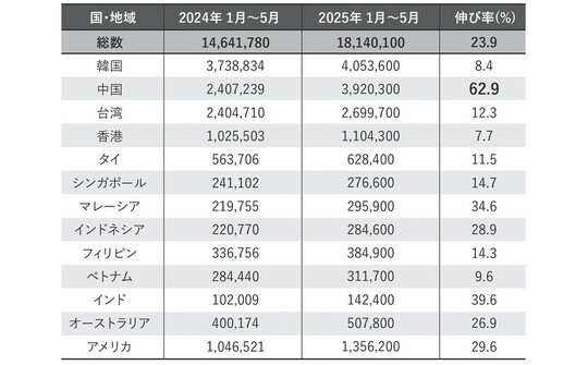 出典：『最強の副業 民泊 小金持ちへの道』（扶桑社）