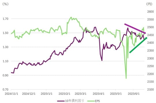 出所：QUICKデータよりマネックス証券作成