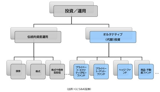 出所：くにうみAI証券