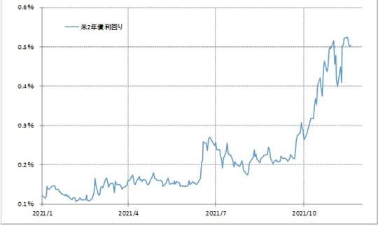 出所：リフィニティブ・データをもとにマネックス証券が作成