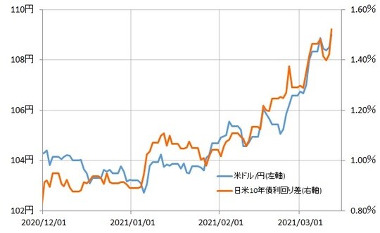 出所：リフィニティブ・データをもとにマネックス証券が作成