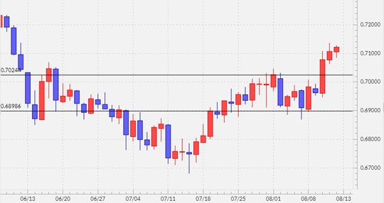 出所:マネックストレーダーFX